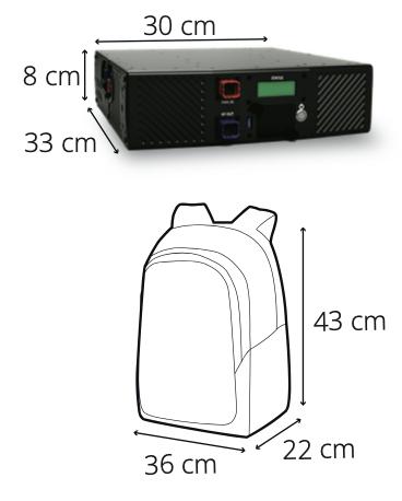 Pegasus Backpack IMSI Catcher Solution